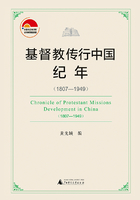 基督教传行中国纪年（1807—1949）