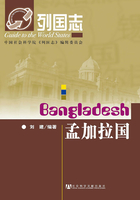 孟加拉国（列国志）